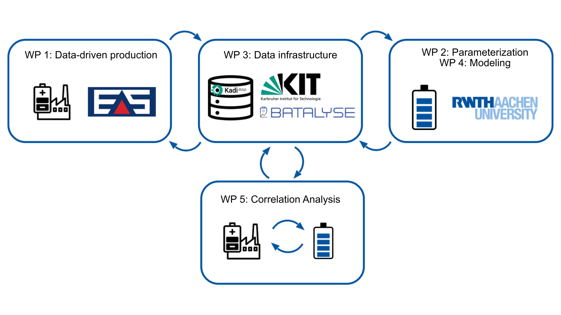 KiBa-Pro: AI-Based  modelling and digitalization of cell production to improve production quality and cell service life